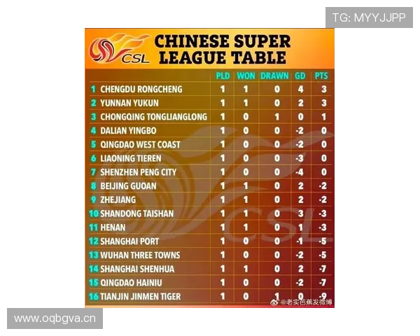 中超联赛最新战报揭晓豪门对决激烈角逐排名变化明显