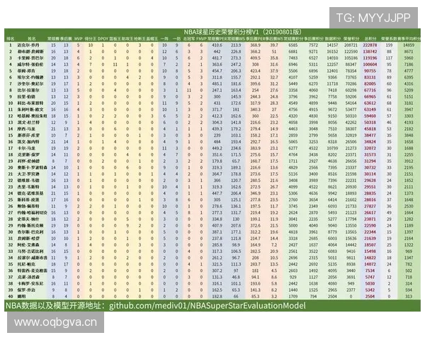 全新NBA数据平台深度解析球员表现与赛季趋势